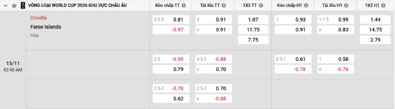 Soi kèo Croatia vs Faroe