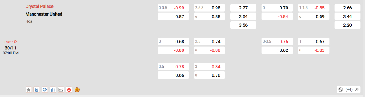 Soi kèo bóng đá Crystal Palace vs Man United