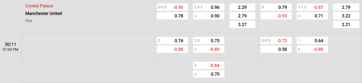 Soi kèo và nhận định Crystal Palace - Manchester United