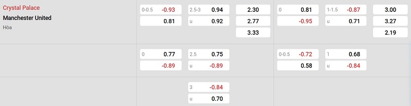 Nhà cái 8LIVE dự đoán tỷ số trận đấu - Crystal Palace vs Man United