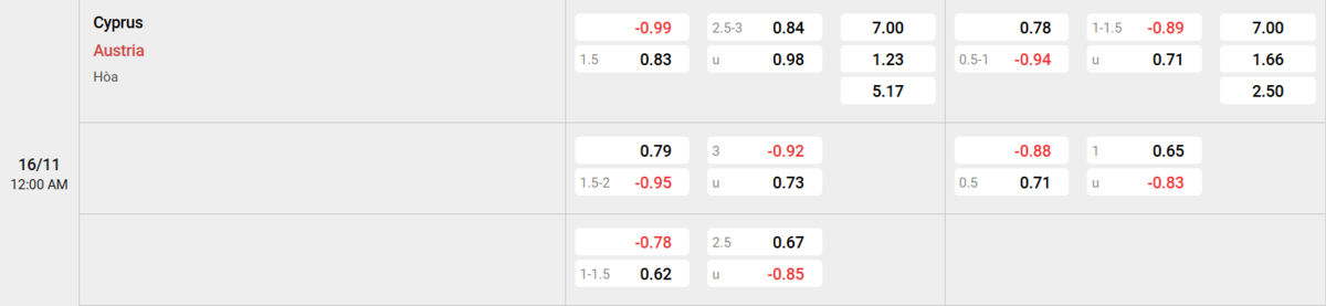 Soi kèo và nhận định Cyprus - Áo 