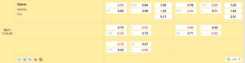 Nhà cái 8LIVE dự đoán tỷ số trận đấu - Đảo Síp vs Áo