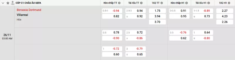 Soi kèo Dortmund vs Villarreal