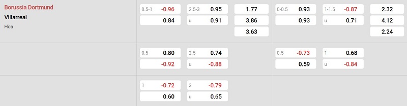 Nhà cái 8LIVE dự đoán tỷ số trận đấu - Dortmund vs Villarreal