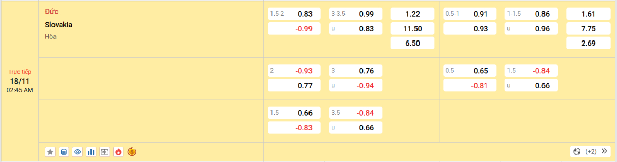 Soi kèo bóng đá Đức vs Slovakia