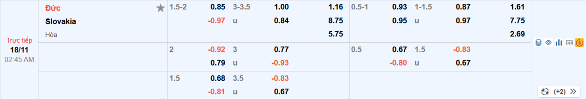 Soi kèo và nhận định Đức - Slovakia