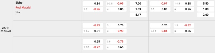 Elche vs Real Madrid