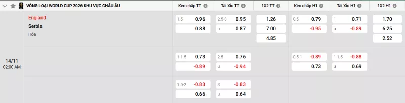 Soi kèo Anh vs Serbia