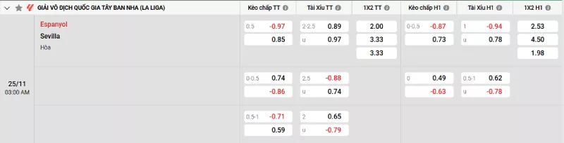 Soi kèo Espanyol vs Sevilla