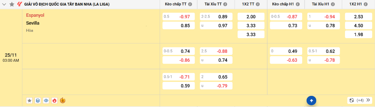 Soi kèo bóng đá Espanyol vs Sevilla