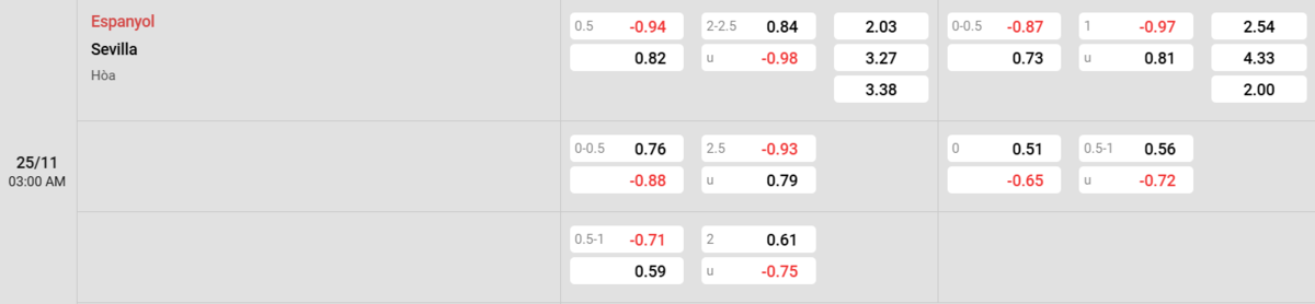 Soi kèo và nhận định Espanyol - Sevilla 
