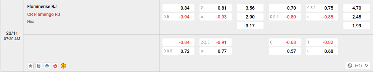 Soi kèo bóng đá Fluminense vs Flamengo