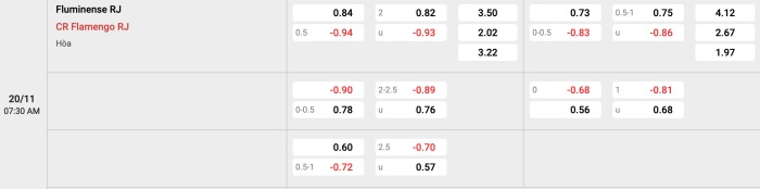 Fluminense vs Flamengo