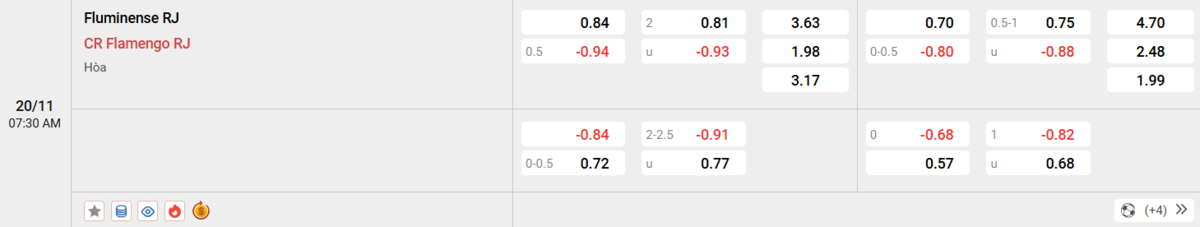 Soi kèo và nhận định Fluminense - Flamengo RJ