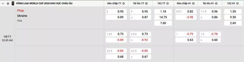 Soi kèo Pháp vs Ukraine