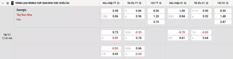 Soi kèo Georgia vs Tây Ban Nha