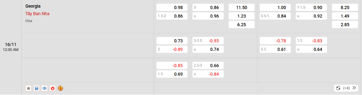 Soi kèo bóng đá Georgia vs Tây Ban Nha