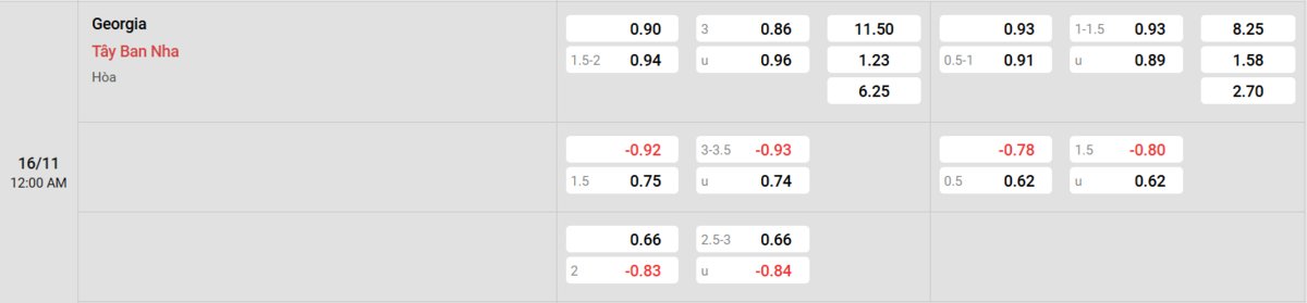 Soi kèo và nhận định Georgia - Tây Ban Nha 