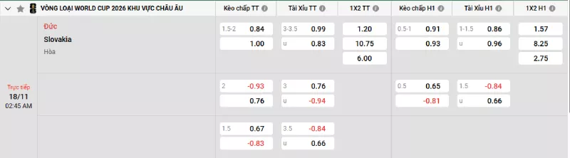Soi kèo Đức vs Slovakia