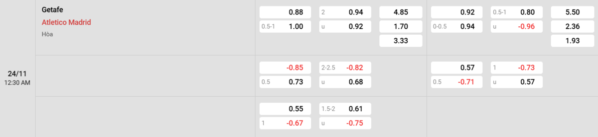 Soi kèo và nhận định Getafe - Atl Madrid 