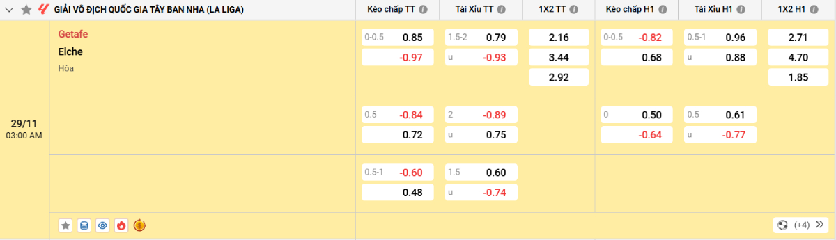Soi kèo bóng đá Getafe vs Elche
