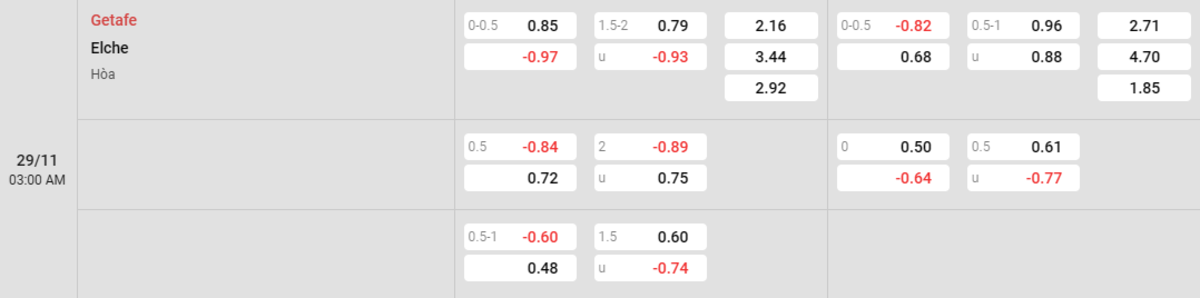 Soi kèo và nhận định Getafe - Elche 