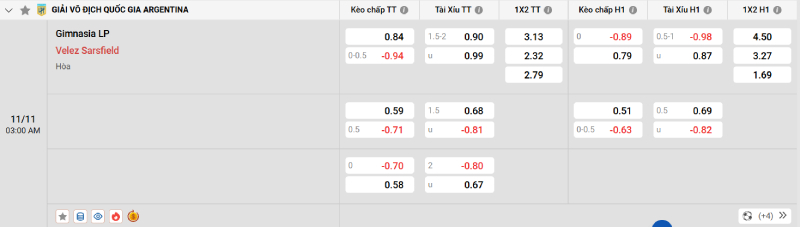 Soi kèo - Nhận định Gimnasia vs Velez Sarsfield