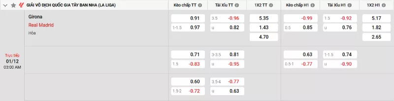 Soi kèo Girona vs Real Madrid