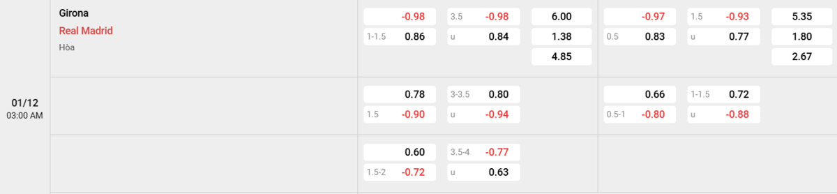 Soi kèo và nhận định Girona - Real Madrid