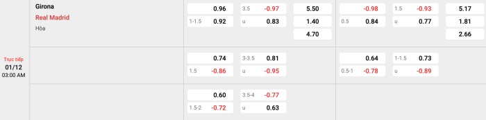 Girona vs Real Madrid