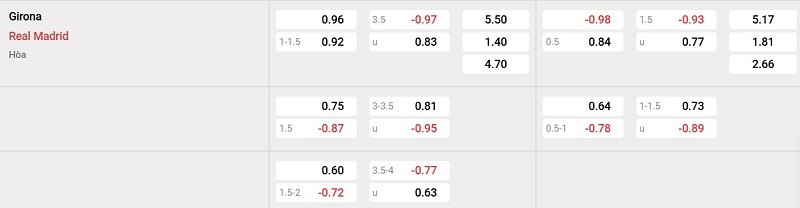 Nhà cái 8LIVE dự đoán tỷ số trận đấu - Girona vs Real Madrid