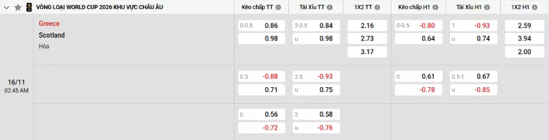 Soi kèo Hy Lạp vs Scotland
