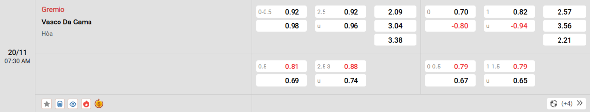 Soi kèo và nhận định Gremio - Vasco 