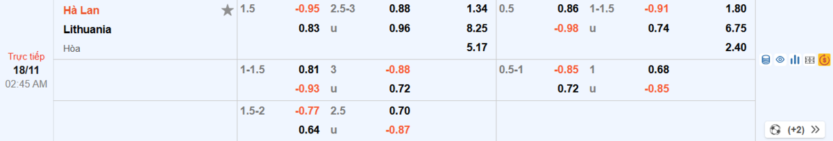 Soi kèo và nhận định Hà Lan - Lithuania