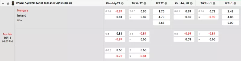Soi kèo Hungary vs Ireland