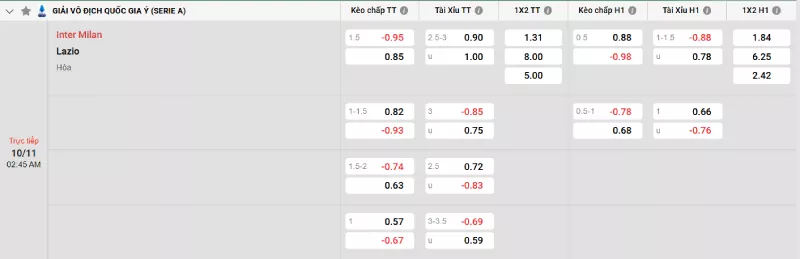 Soi kèo Inter Milan vs Lazio