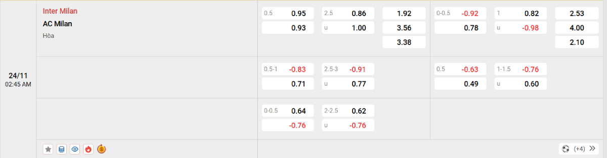 Soi kèo bóng đá Inter vs AC Milan