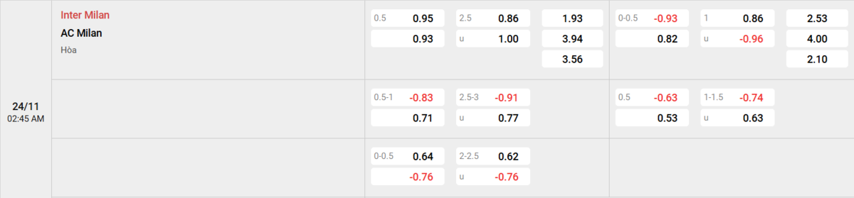 Soi kèo và nhận định Inter - AC Milan 