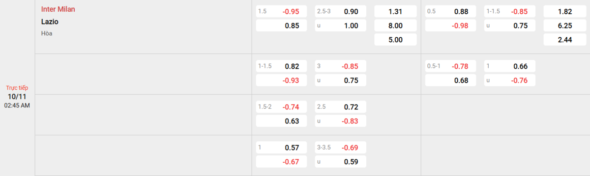Soi kèo và nhận định Inter - Lazio
