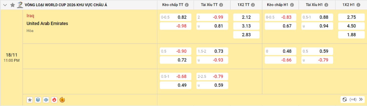 Soi kèo bóng đá Iraq vs UAE