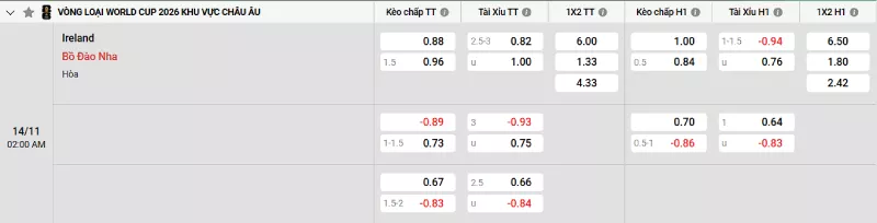 Soi kèo Ireland vs Bồ Đào Nha