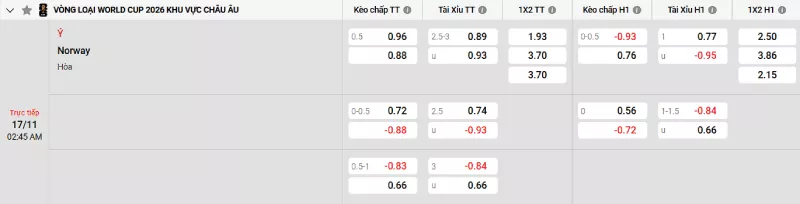 Soi kèo Ý vs Na Uy
