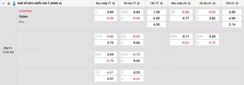 Soi kèo Juventus vs Torino