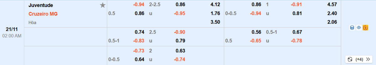 Soi kèo và nhận định Juventude - Cruzeiro 