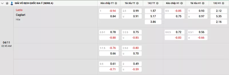 Soi kèo Lazio vs Cagliari