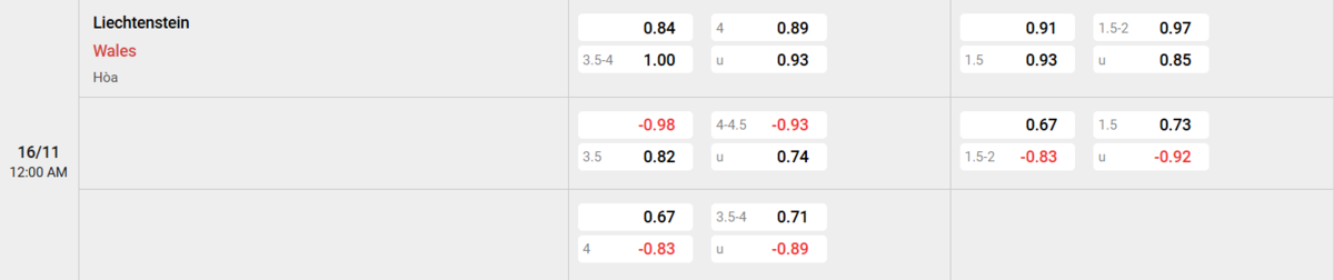 Soi kèo và nhận định Liechtenstein - Wales 