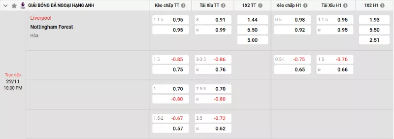Soi kèo Liverpool vs Nottingham