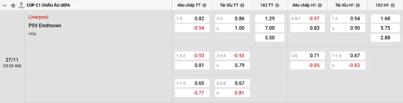 Soi kèo Liverpool vs PSV
