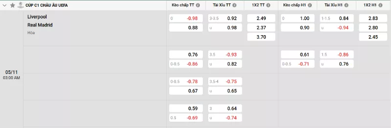Soi kèo Liverpool vs Real Madrid