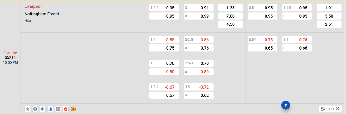 Soi kèo bóng đá Liverpool vs Nottingham
